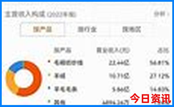 抚州旅游必去景点